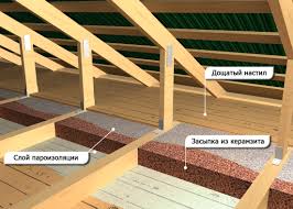 Как утеплить крышу дома изнутри